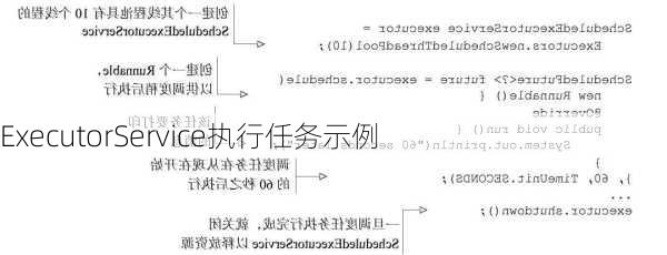 ExecutorService执行任务示例