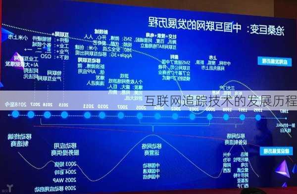 互联网追踪技术的发展历程