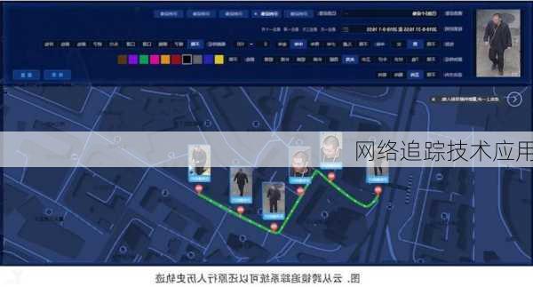 网络追踪技术应用