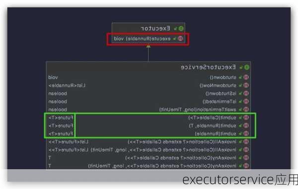 executorservice应用