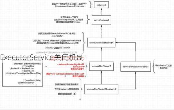 ExecutorService关闭机制