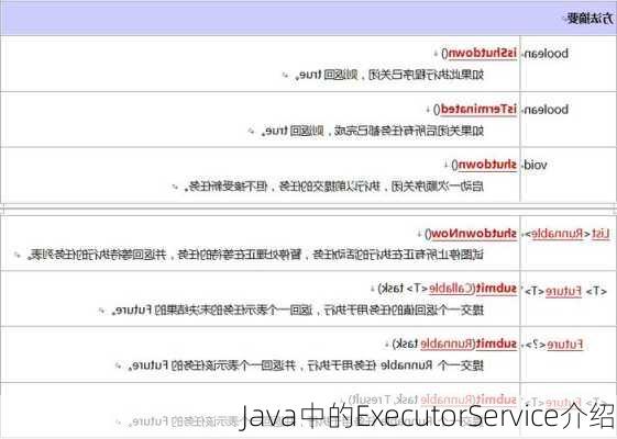 Java中的ExecutorService介绍