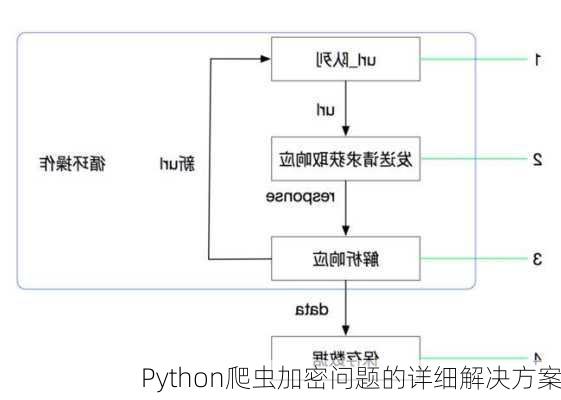 Python爬虫加密问题的详细解决方案