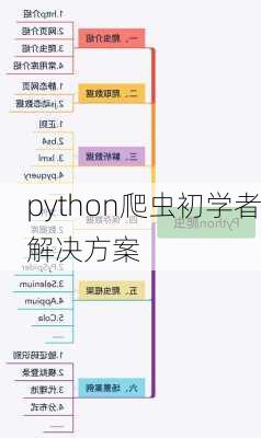 python爬虫初学者解决方案