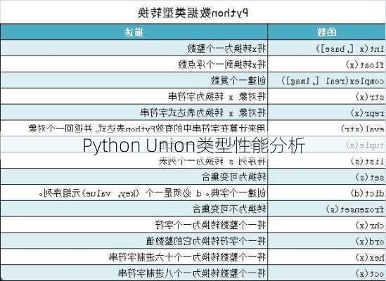 Python Union类型性能分析