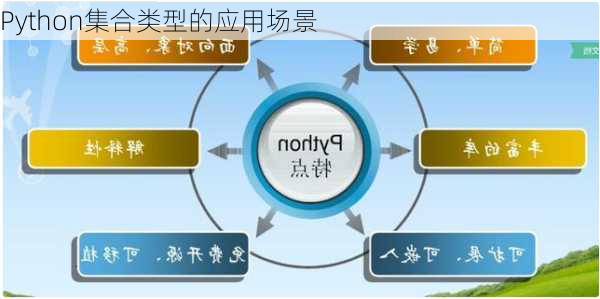 Python集合类型的应用场景