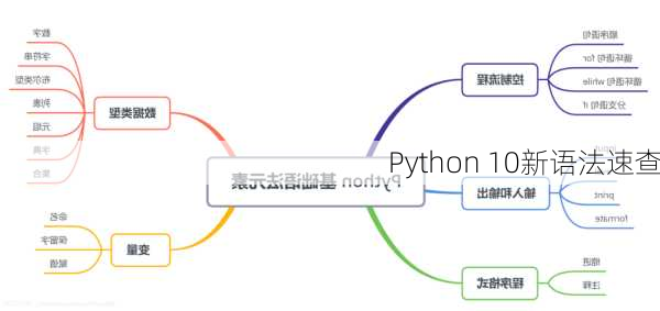 Python 10新语法速查