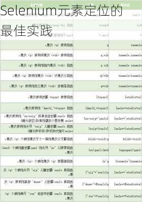 Selenium元素定位的最佳实践