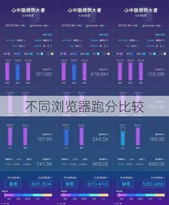 不同浏览器跑分比较