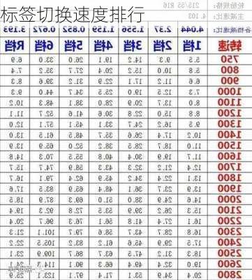 标签切换速度排行