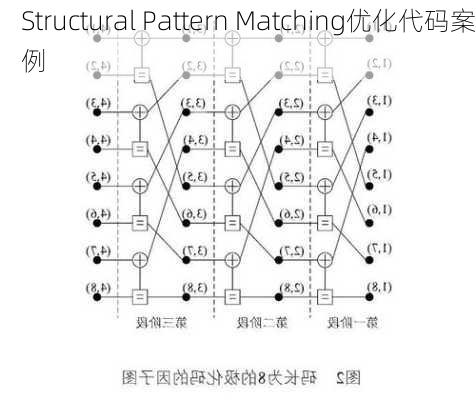 Structural Pattern Matching优化代码案例