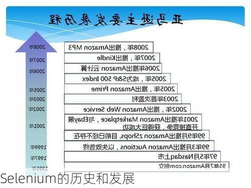 Selenium的历史和发展