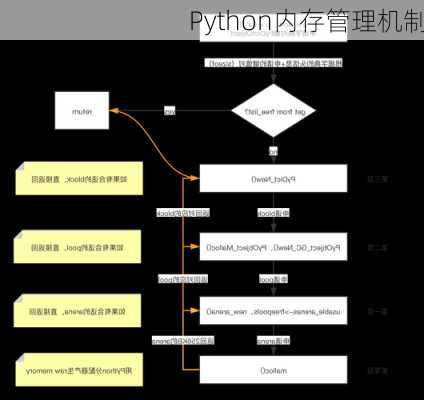 Python内存管理机制