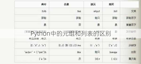 Python中的元组和列表的区别