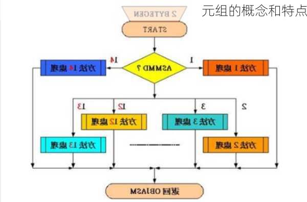 元组的概念和特点