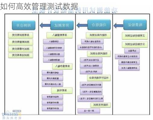 如何高效管理测试数据