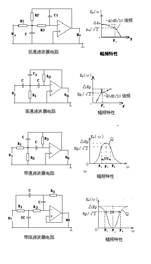 有源滤波器的优点