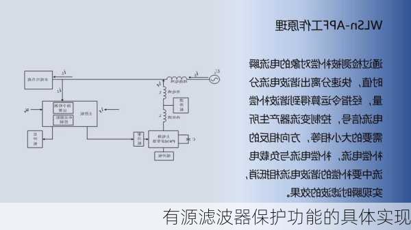 有源滤波器保护功能的具体实现