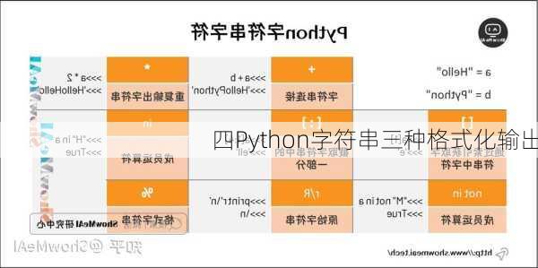 四Python字符串三种格式化输出