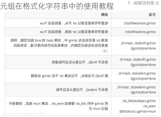 元组在格式化字符串中的使用教程