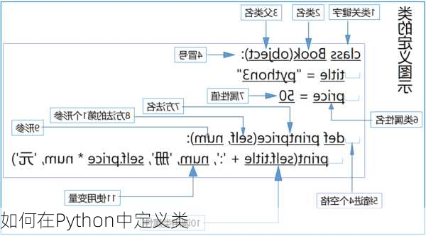 如何在Python中定义类