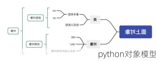 python对象模型