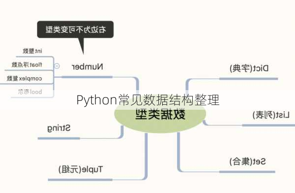 Python常见数据结构整理