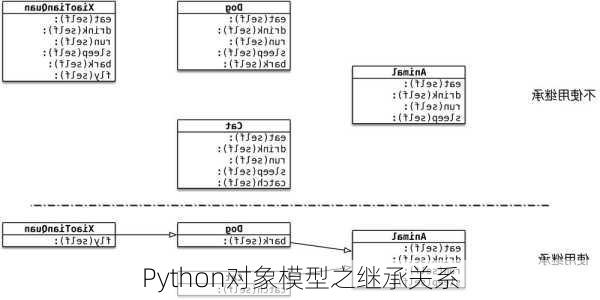 Python对象模型之继承关系