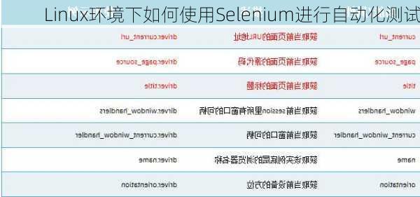 Linux环境下如何使用Selenium进行自动化测试