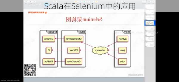 Scala在Selenium中的应用