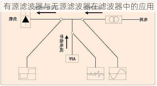 有源滤波器与无源滤波器在滤波器中的应用