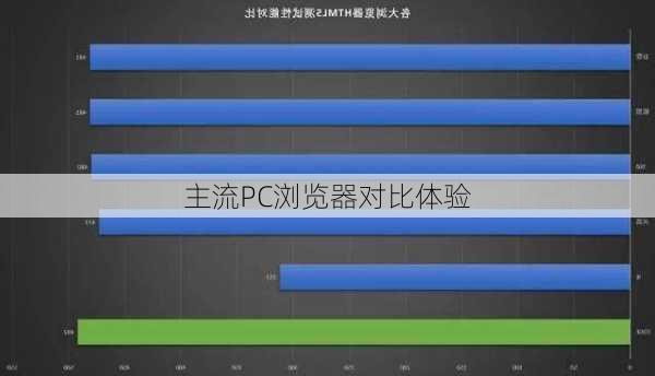 主流PC浏览器对比体验