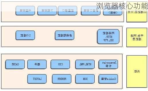 浏览器核心功能