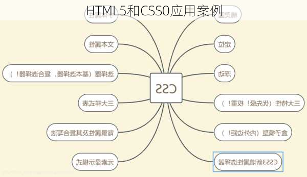 HTML5和CSS0应用案例