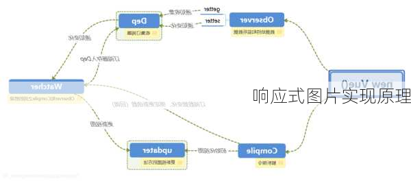 响应式图片实现原理