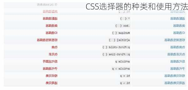 CSS选择器的种类和使用方法