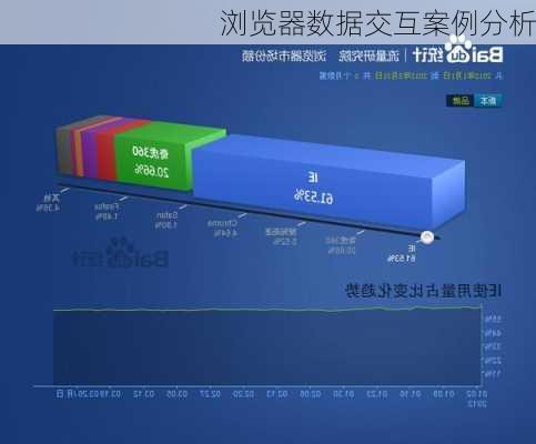 浏览器数据交互案例分析