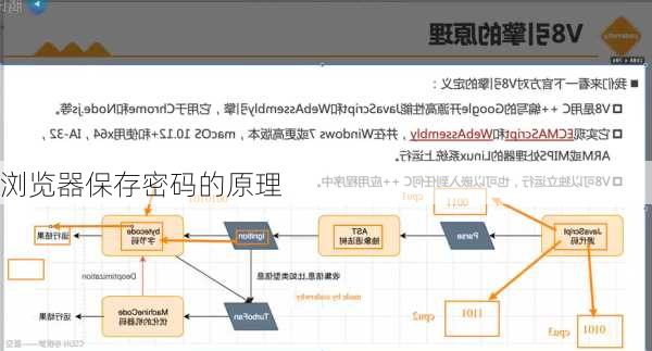 浏览器保存密码的原理