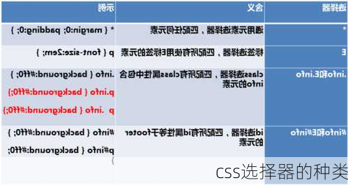 css选择器的种类