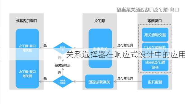 关系选择器在响应式设计中的应用