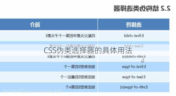 CSS伪类选择器的具体用法