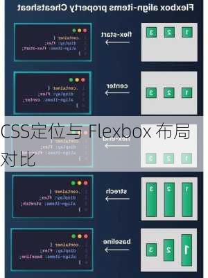 CSS定位与 Flexbox 布局对比