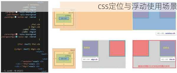 css定位与浮动使用场景