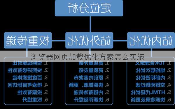 浏览器网页加载优化方案怎么实施