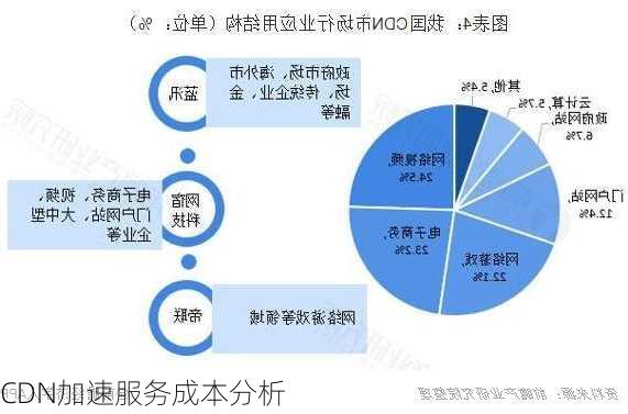 CDN加速服务成本分析