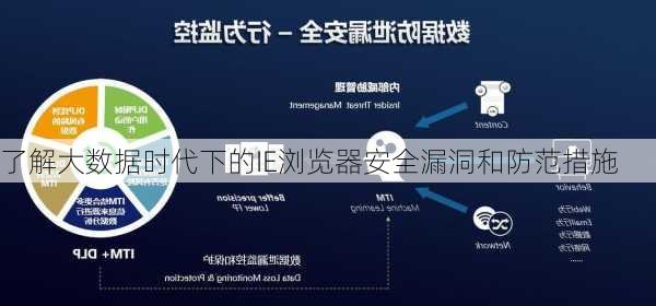 了解大数据时代下的IE浏览器安全漏洞和防范措施