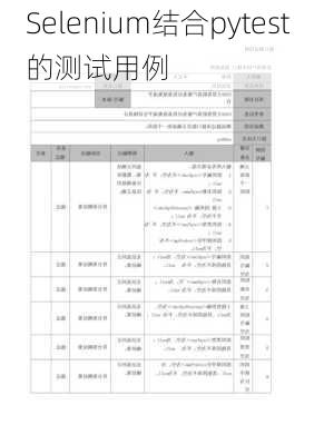 Selenium结合pytest的测试用例