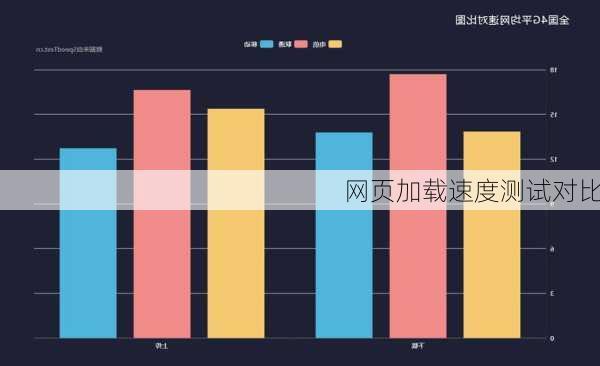 网页加载速度测试对比