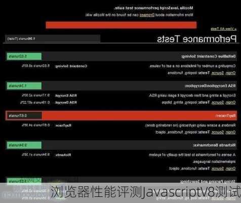 浏览器性能评测JavascriptV8测试