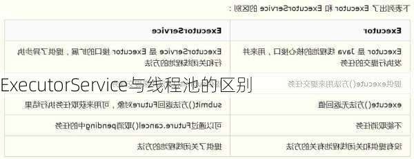 ExecutorService与线程池的区别